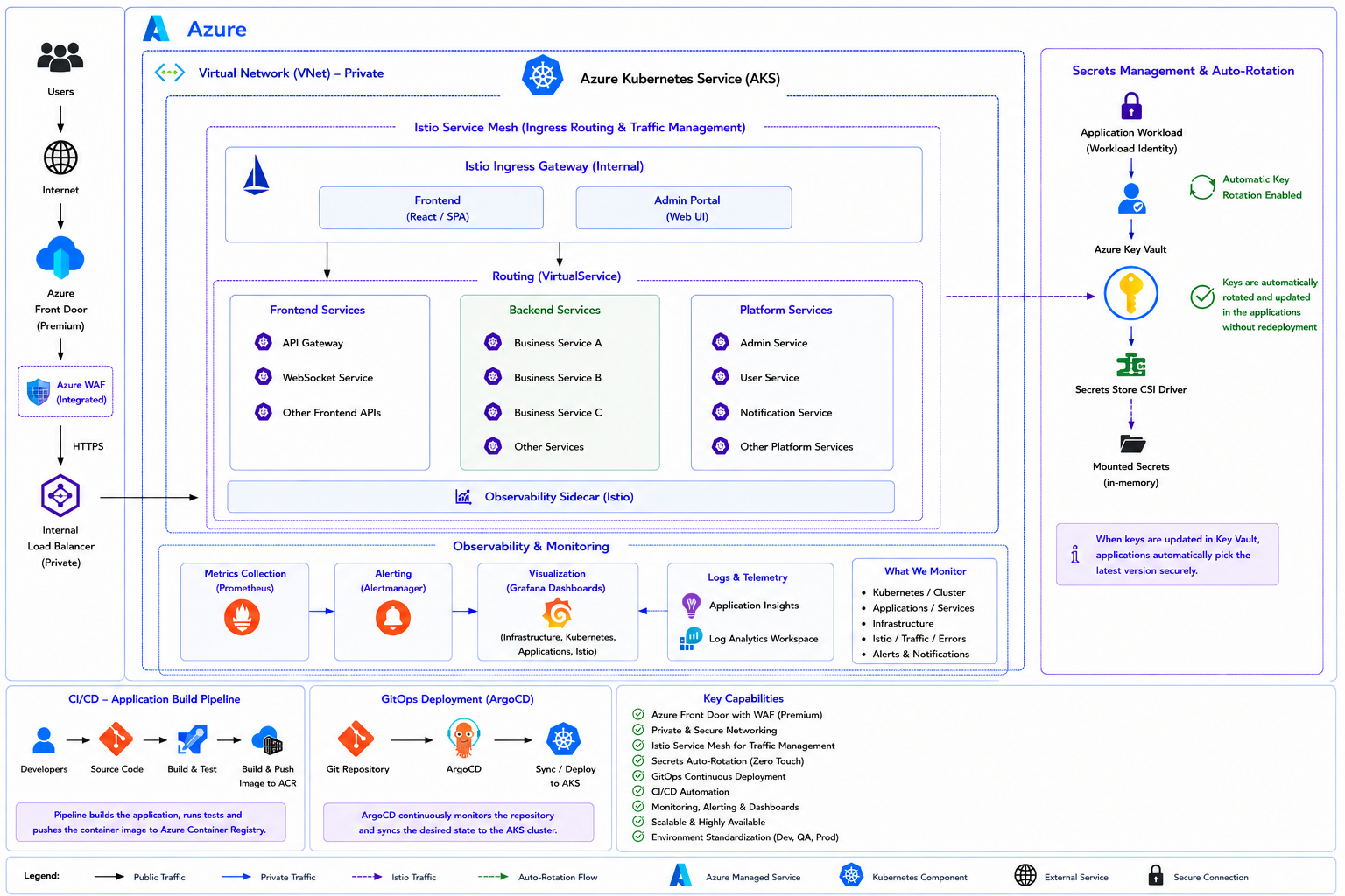AKS Security Modernization & Platform Engineering cover